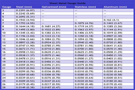 3 16 or 1 4 sheet metal|3 16 sheet steel prices.